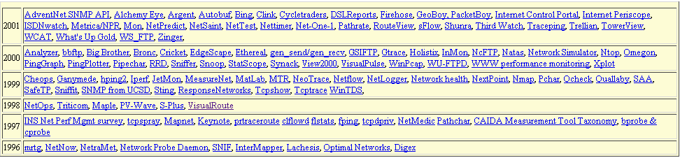 Network Monitoring Tools @ SLAC 2001