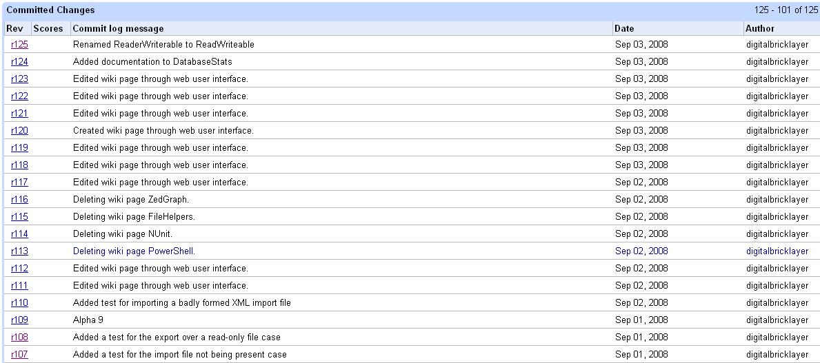 List of software changes in Google Code