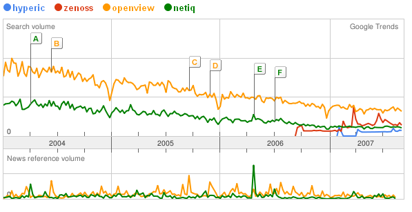 OpenView/NetIQ vs New Wave