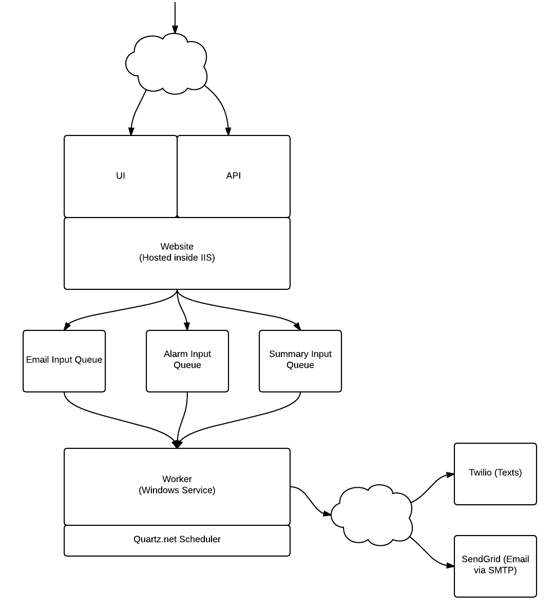 Xsensior Live System Diagram