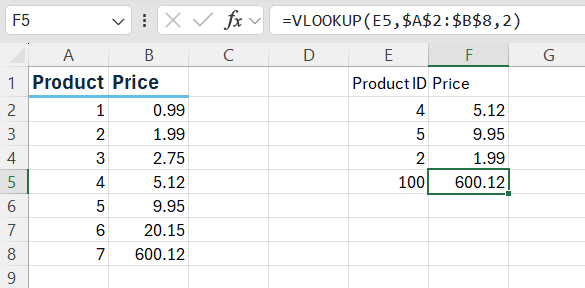 An example of VLOOKUP weirdness in action